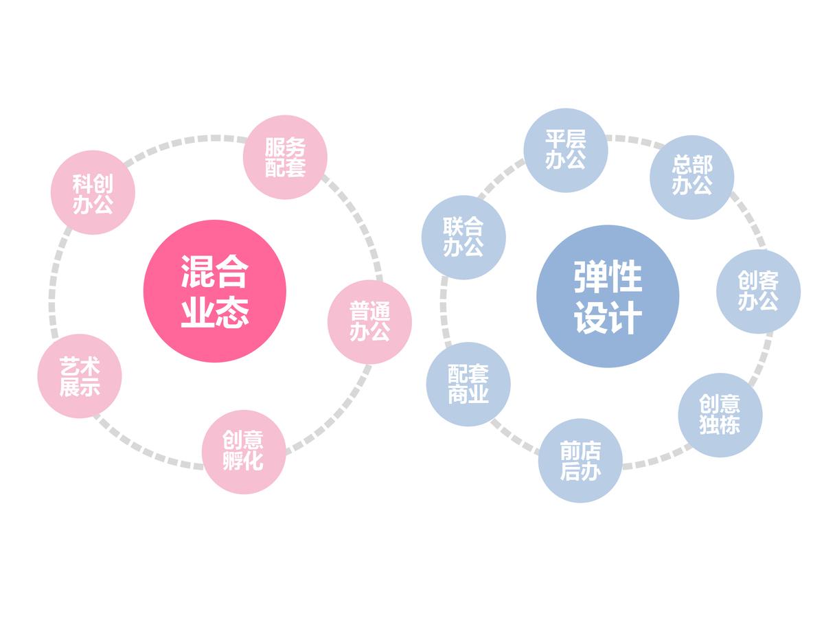 1657436196919835.jpg 混合业态.jpg