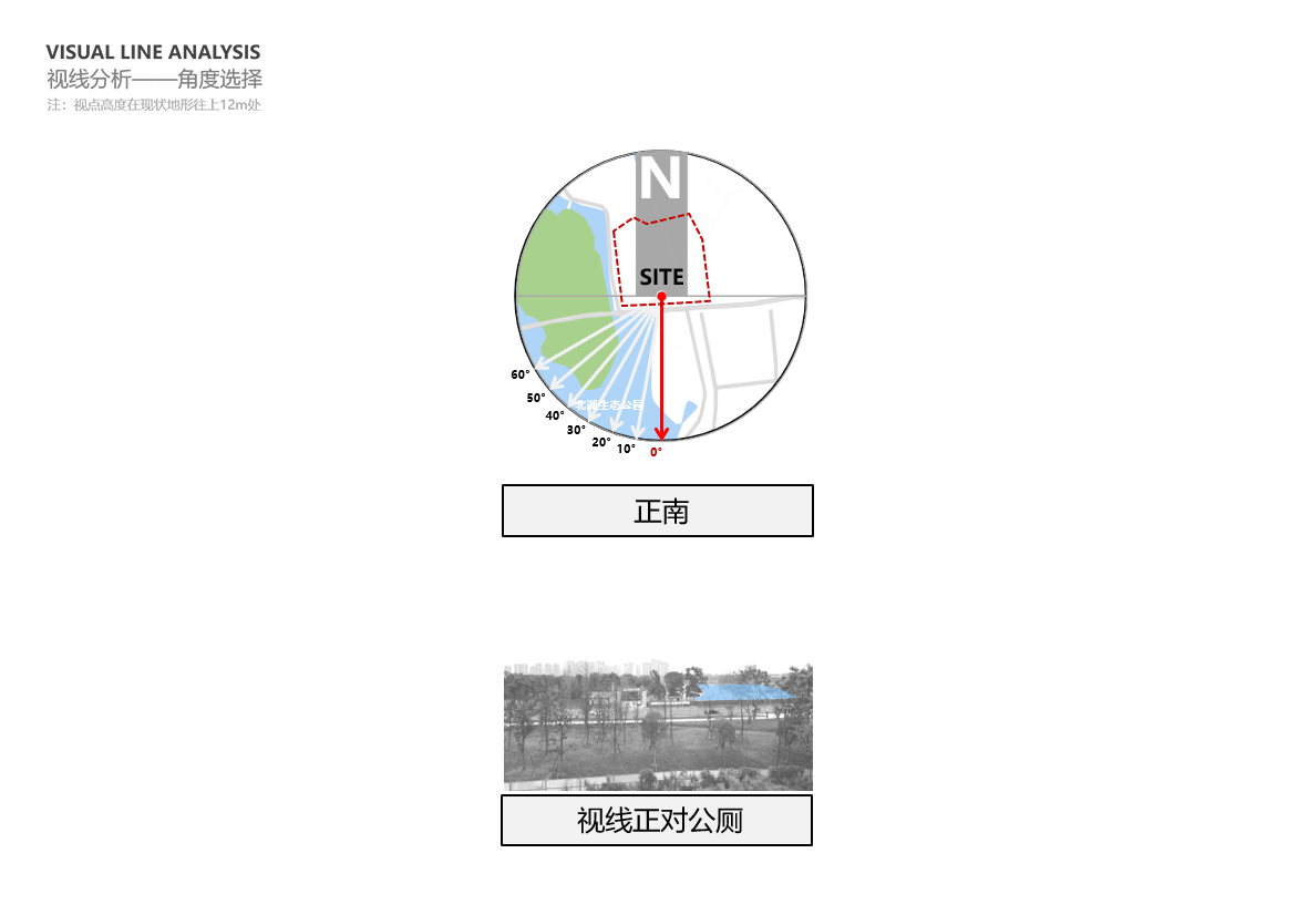1658246325835336.gif 02 视线分析.gif