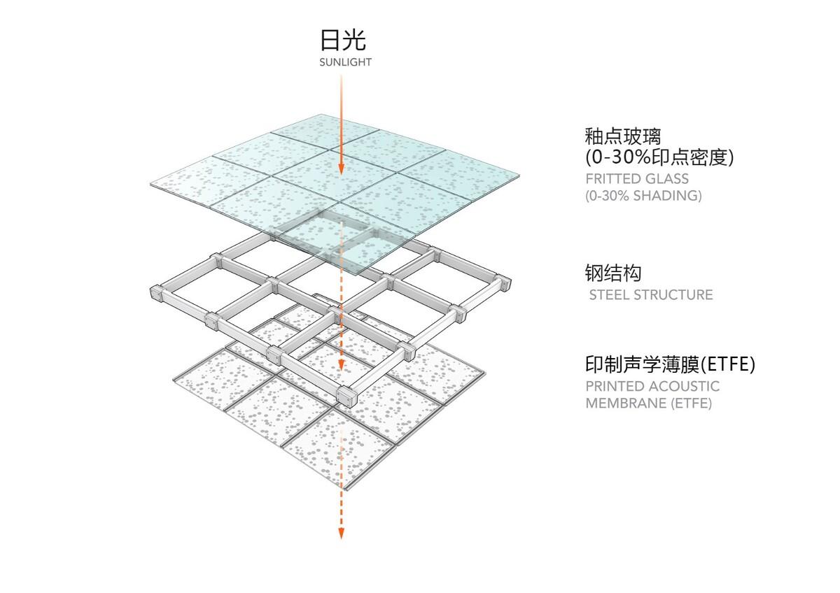 阿尔伯特·爱因斯坦医学教育研究中心 / 萨夫迪建筑事务所