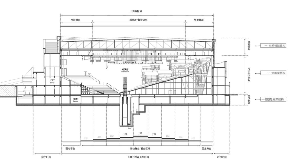 重庆·1949大剧院 / 重庆悦集建筑设计事务所