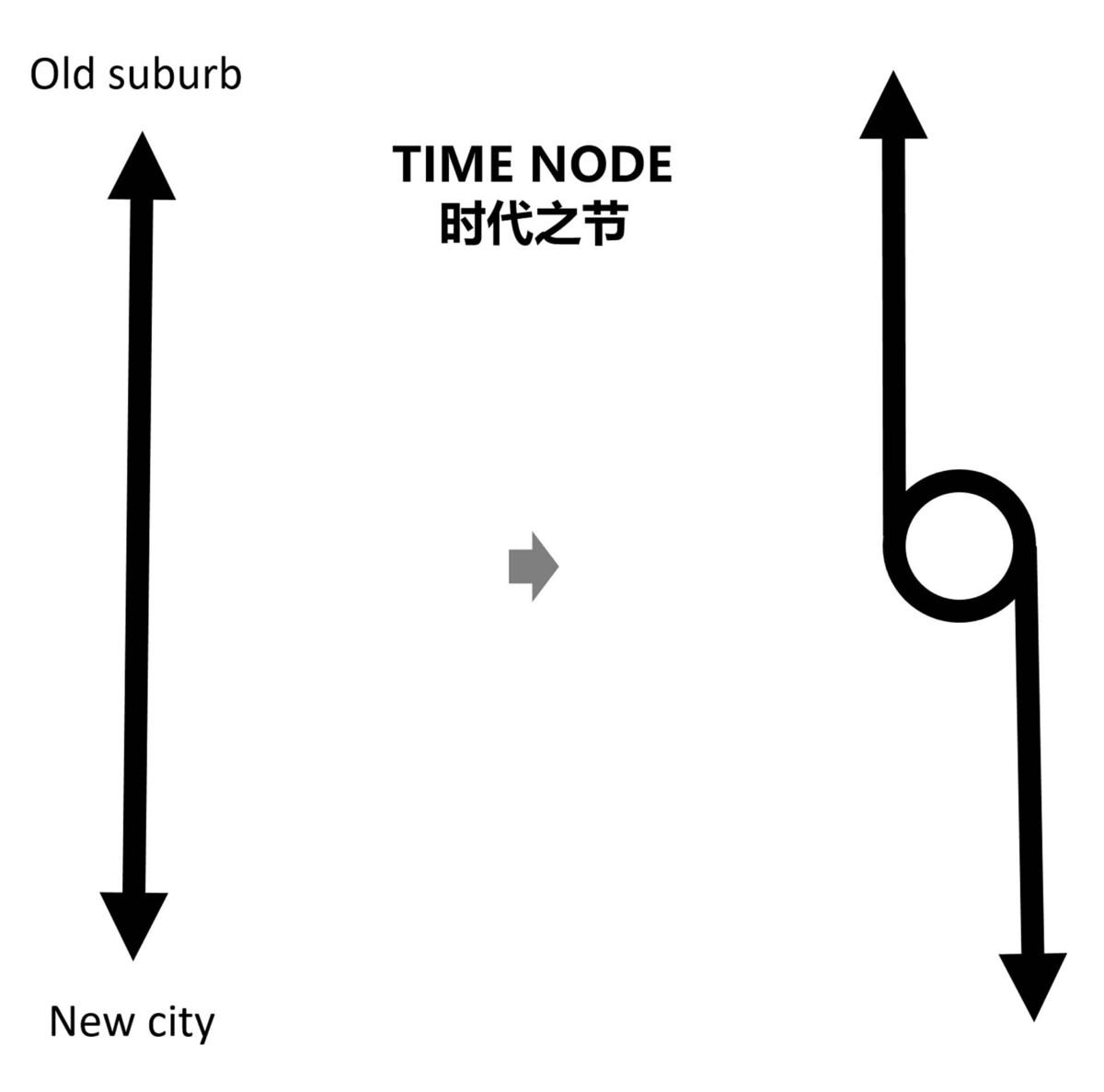 郑州市刘庄城市发展博物馆 / 上海霍普建筑设计