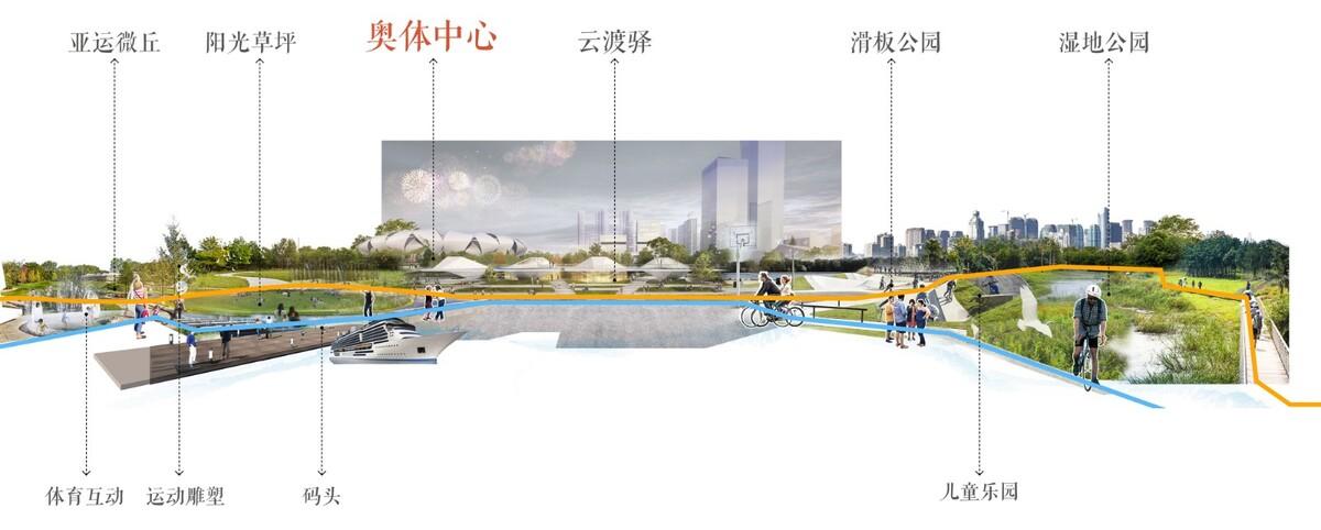杭州滨江公共空间·三桥亚运公园 / 同济原作设计工作室