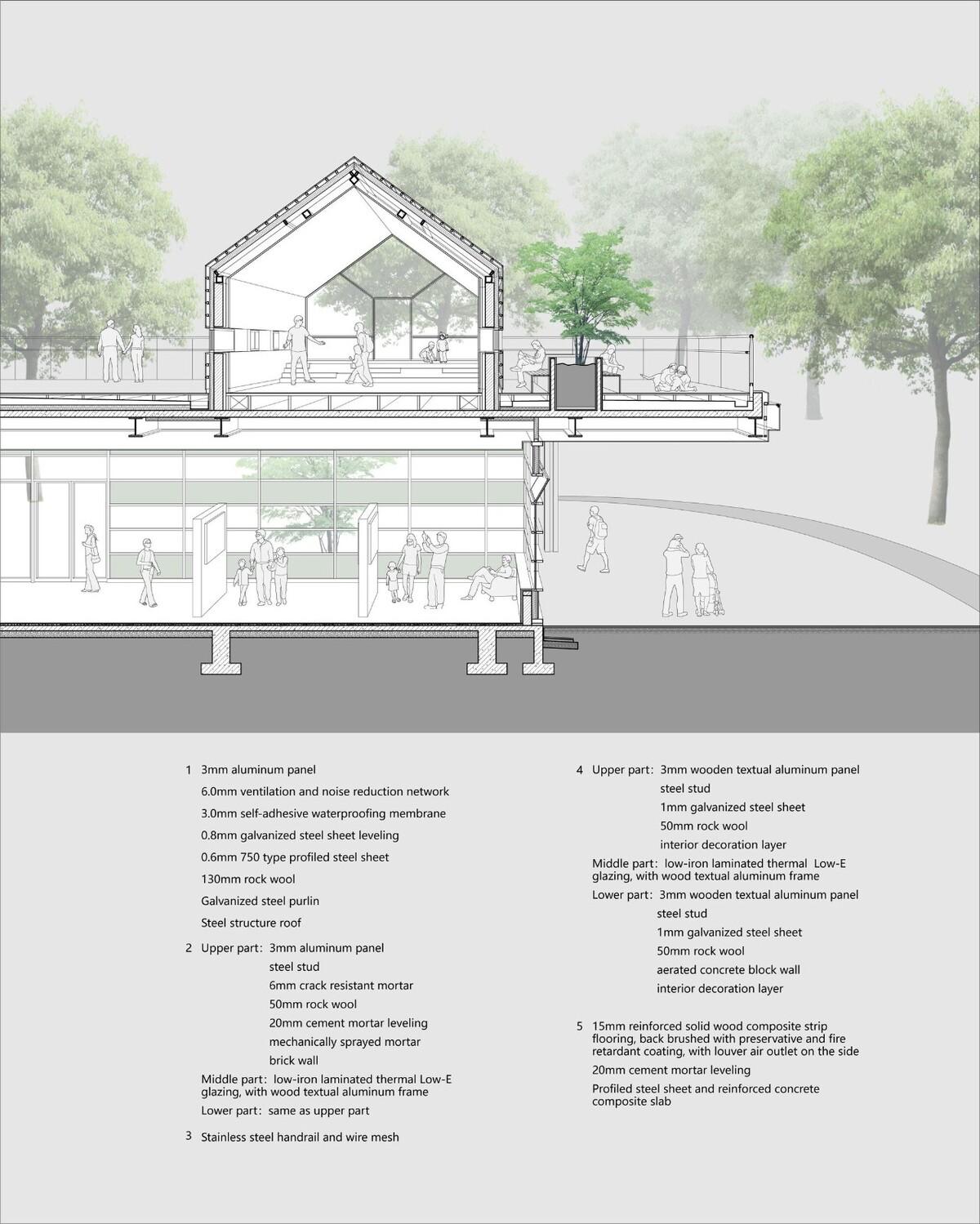 浦东新区青少年活动中心和群众艺术馆 / 山水秀建筑事务所