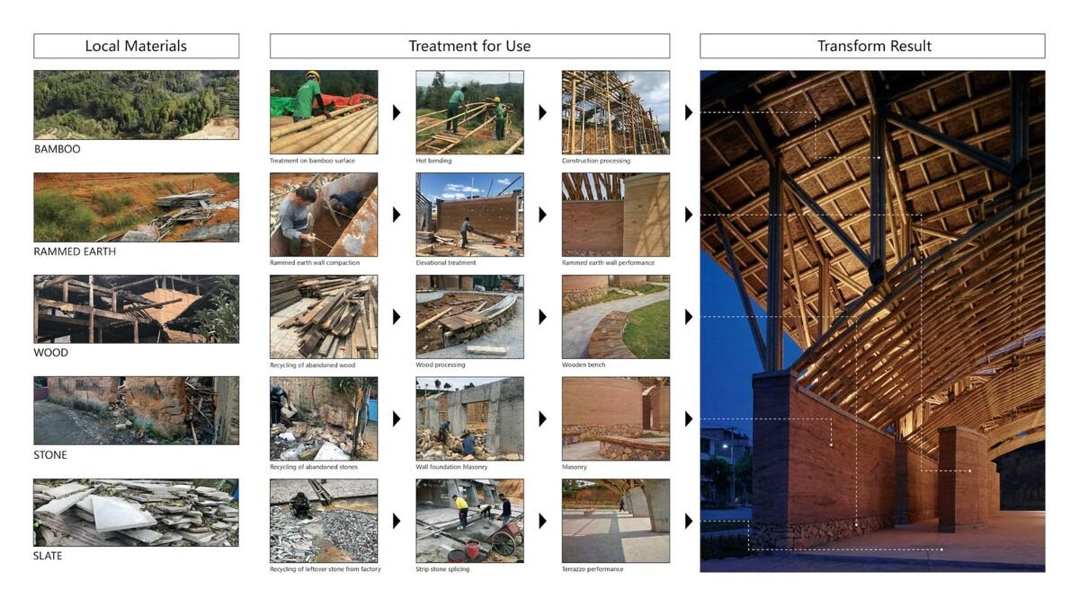 竹管垅茶青市场 / 清华大学建筑设计研究院 素朴建筑工作室
