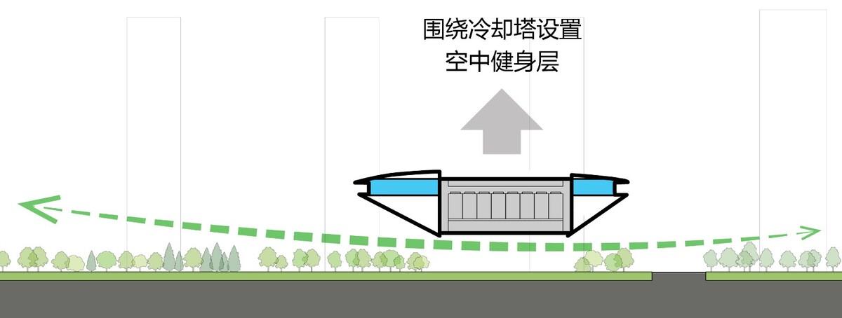 云朵体育中心 / MAD马岩松石家庄新作