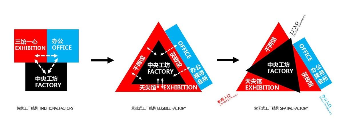 安茶博物馆工场 / 普罗建筑
