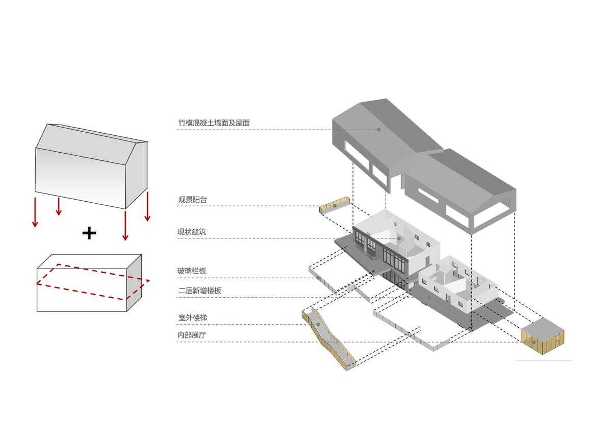 基于空间叙事的乡村建筑改造实践探索 / 上海交通大学设计学院杜春宇团队