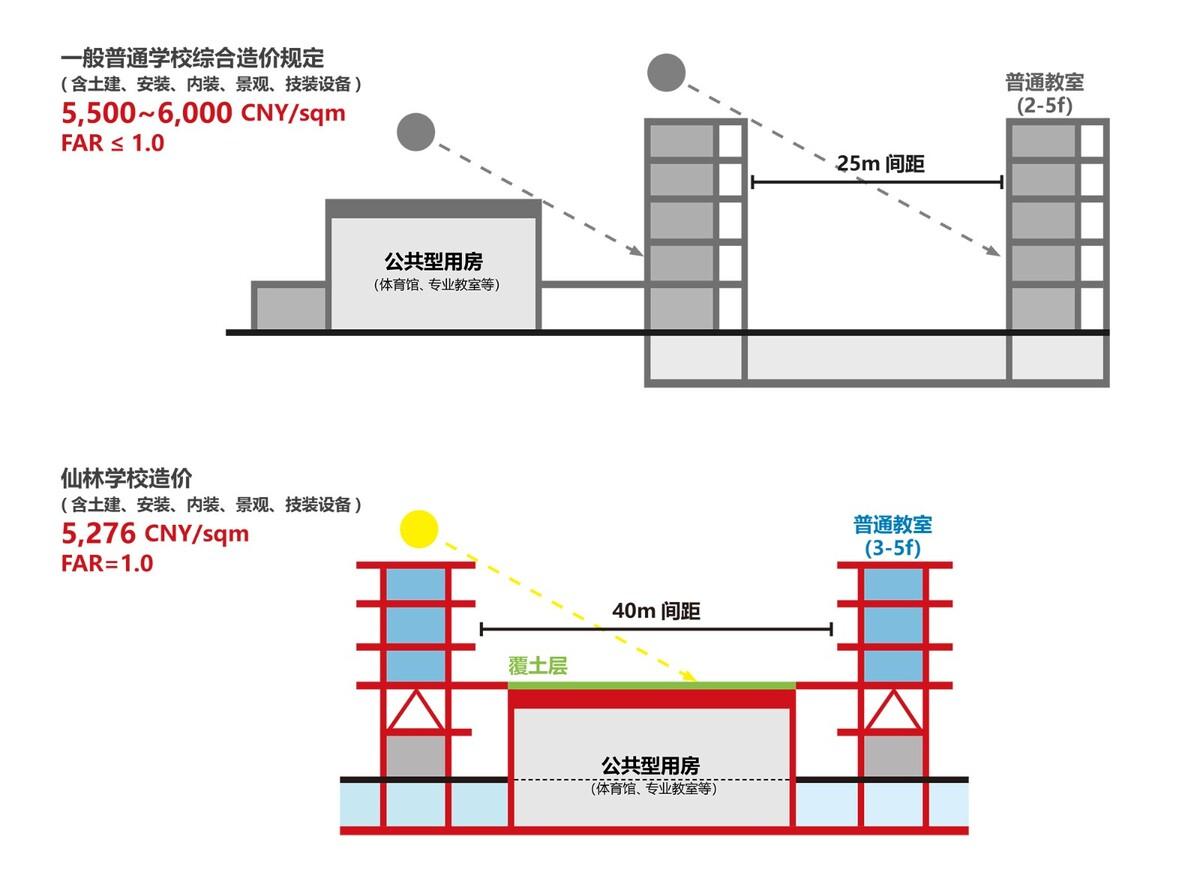 仙林学校 / 雁飞建筑事务所