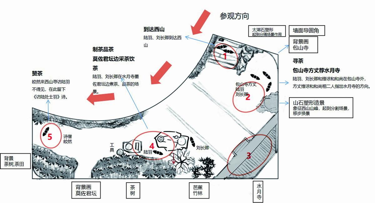 芽叶的一生：碧螺春茶文化展示馆改造/ 中衡设计