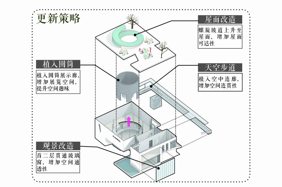 芽叶的一生：碧螺春茶文化展示馆改造/ 中衡设计