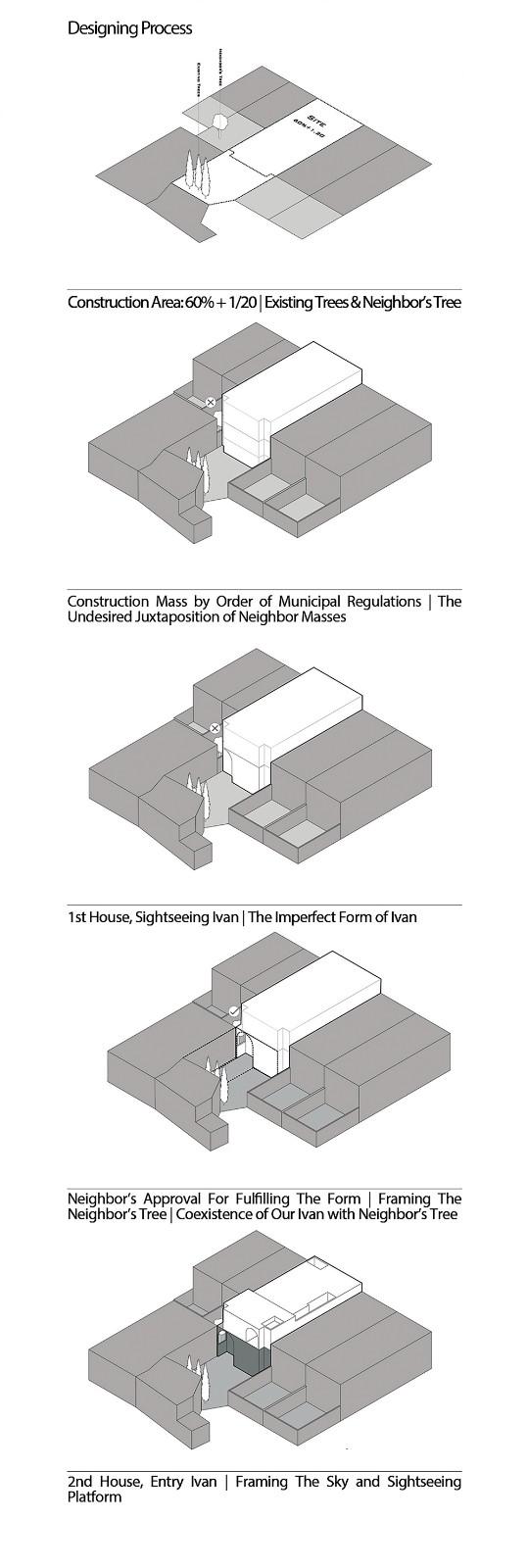 2 IVANs, 2 HOUSEs / HAMAAN Studio