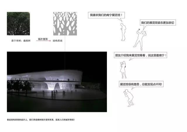 南宁规划展览馆 / 筑博设计股份有限公司