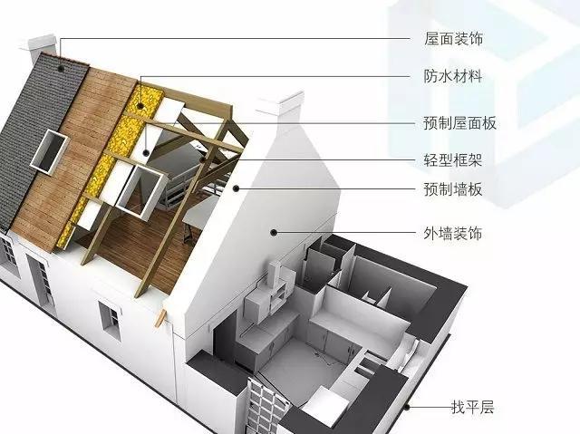 雄安80%以上的装配式建筑，只是听上去很美? - 建筑学院官方网站
