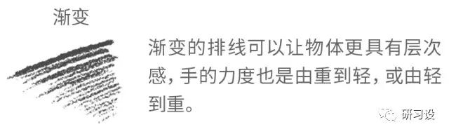 设计师必须知道的素描知识