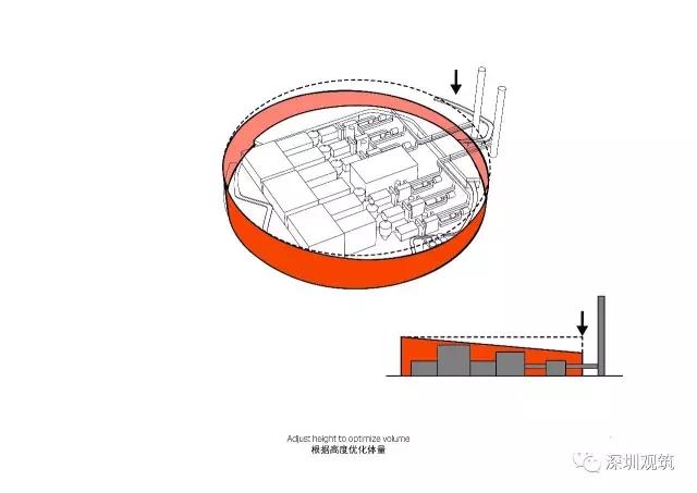 势不可挡！丹麦SHL建筑事务所中国项目专辑