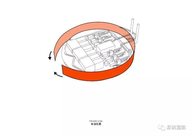 势不可挡！丹麦SHL建筑事务所中国项目专辑