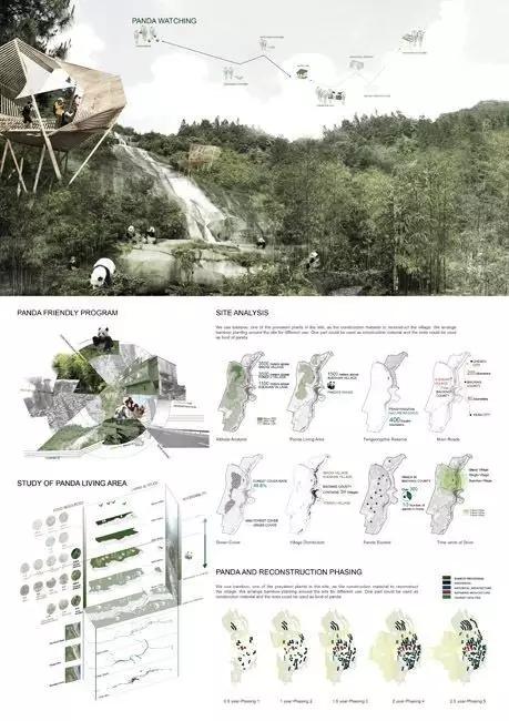 作品集排版,带你涨姿势! - 建筑学院官方网站