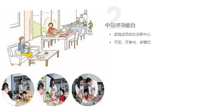 创新，万科研发的“方厅”户型!! - 建筑学院官方网站