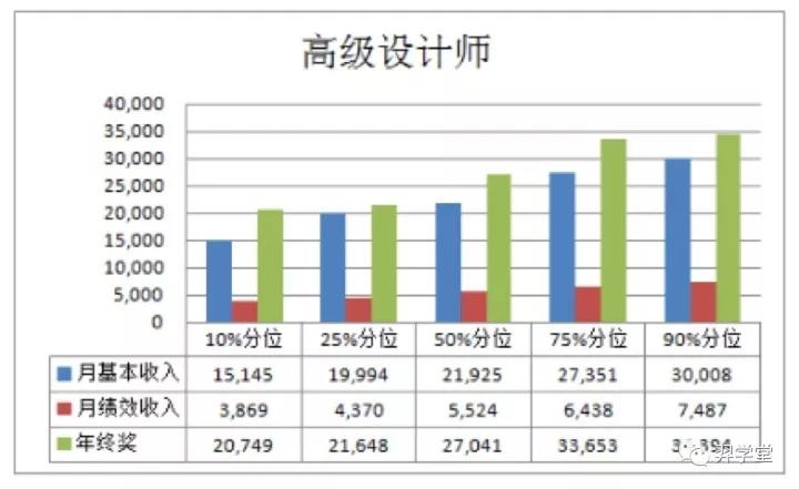 在设计院工作，你准备好了吗？