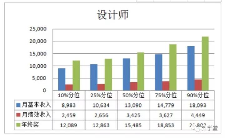 在设计院工作，你准备好了吗？