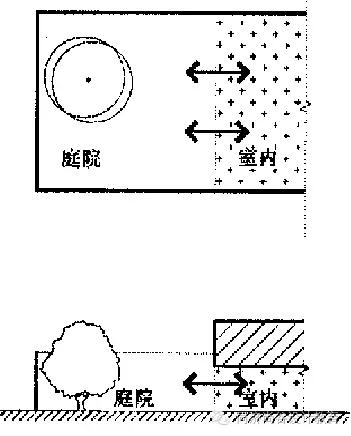 你的庭院空间够有趣么？