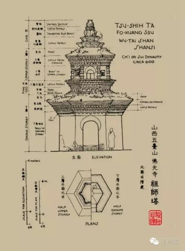 王澍、彭一刚等大师都顶礼膜拜——中国建筑四杰手稿回顾