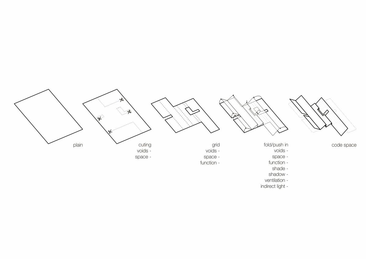 一室阳光，Code Space代码空间 / Full Scale Studio