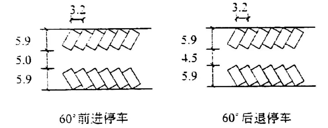 经验 | 建筑设计中常用的尺寸你都知道了么？