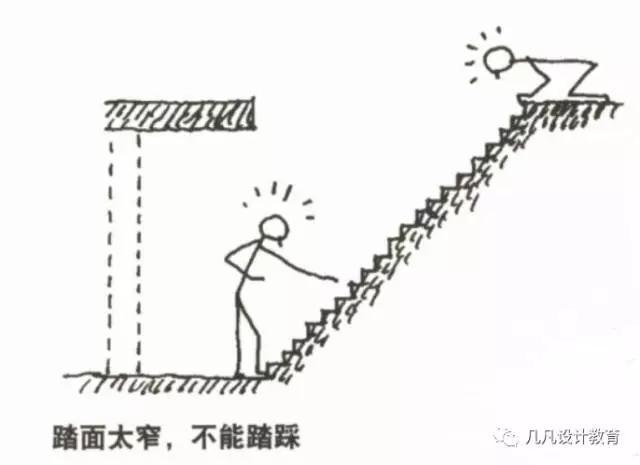 经验 | 正确的楼梯你画对过几次？楼梯的样式你又用过几个？
