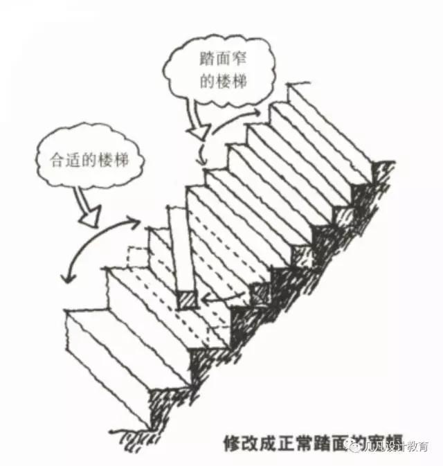 经验 | 正确的楼梯你画对过几次？楼梯的样式你又用过几个？
