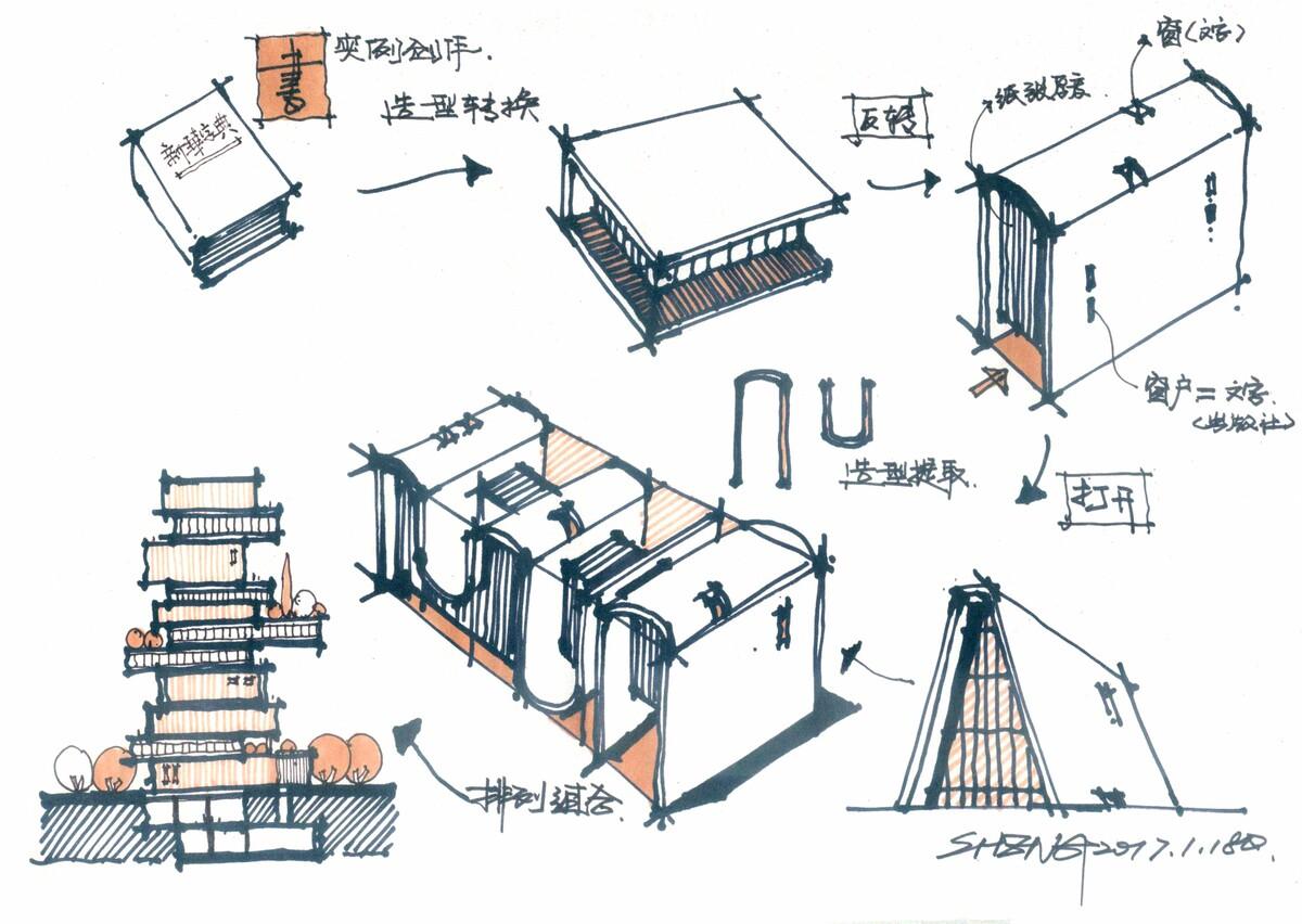 现状分析图手绘图片