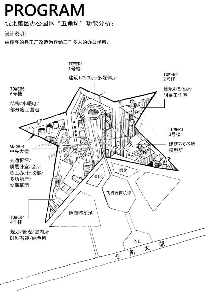 设计院的饥饿游戏，Evil or Live.
