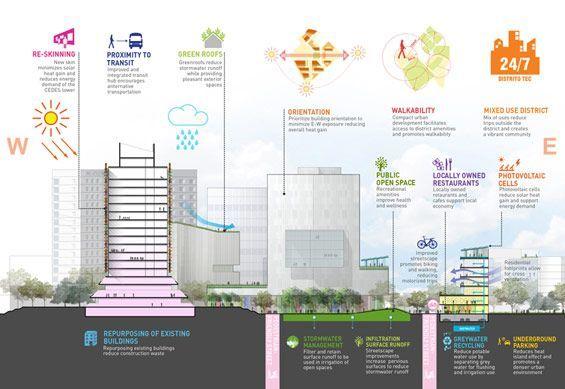每日福利 / 25张建筑分析图