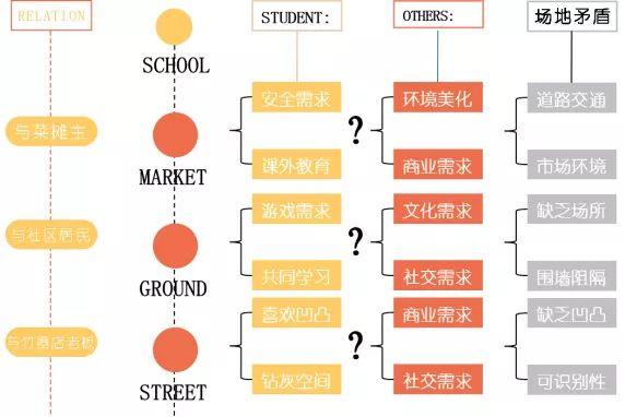 在小学生回家的路上，有哪些设计可以调研？