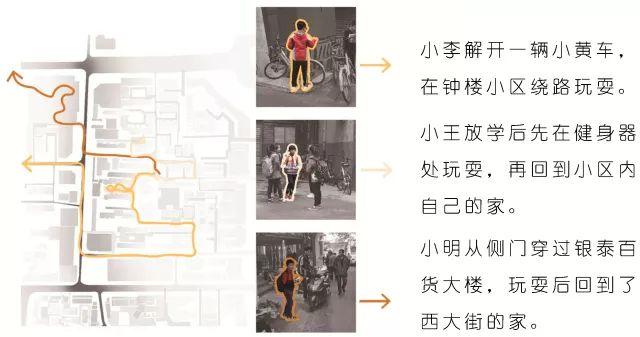 在小学生回家的路上，有哪些设计可以调研？