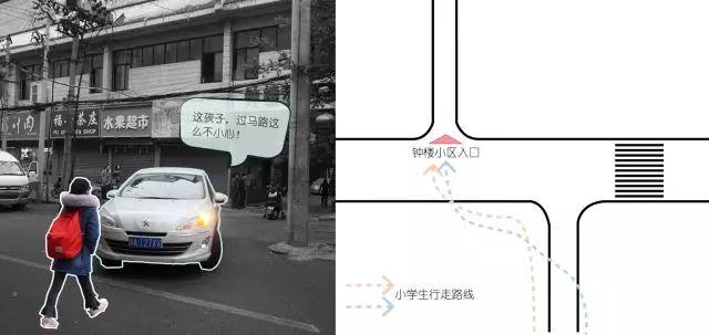 在小学生回家的路上，有哪些设计可以调研？
