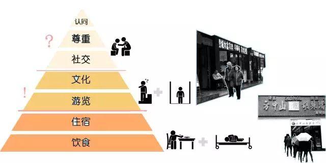 在小学生回家的路上，有哪些设计可以调研？