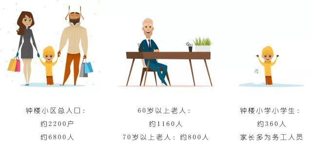 在小学生回家的路上，有哪些设计可以调研？