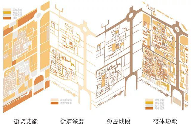 在小学生回家的路上，有哪些设计可以调研？