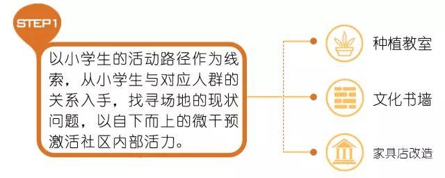 在小学生回家的路上，有哪些设计可以调研？