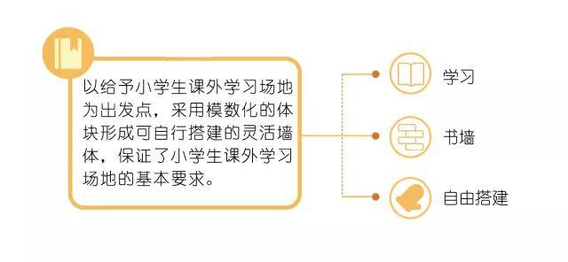 在小学生回家的路上，有哪些设计可以调研？