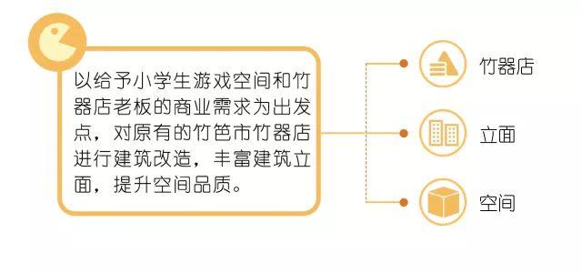 在小学生回家的路上，有哪些设计可以调研？