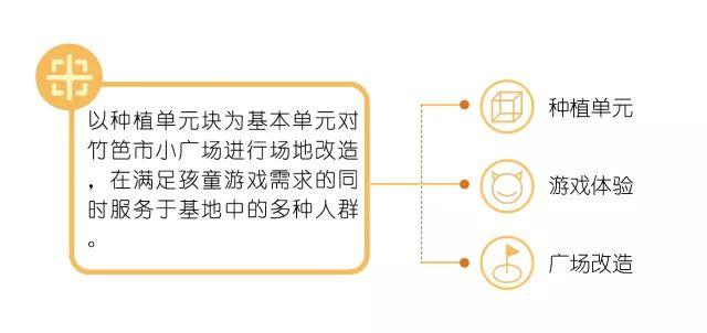 在小学生回家的路上，有哪些设计可以调研？
