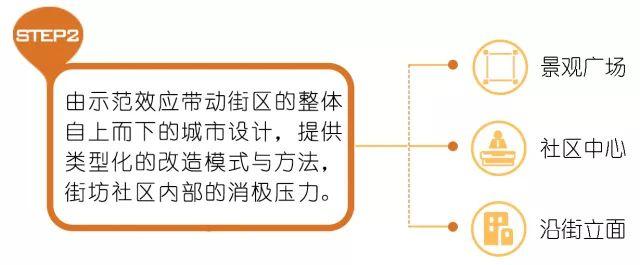 在小学生回家的路上，有哪些设计可以调研？
