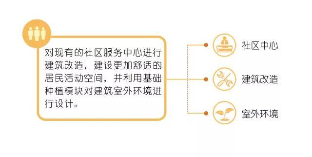 在小学生回家的路上，有哪些设计可以调研？
