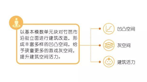 在小学生回家的路上，有哪些设计可以调研？