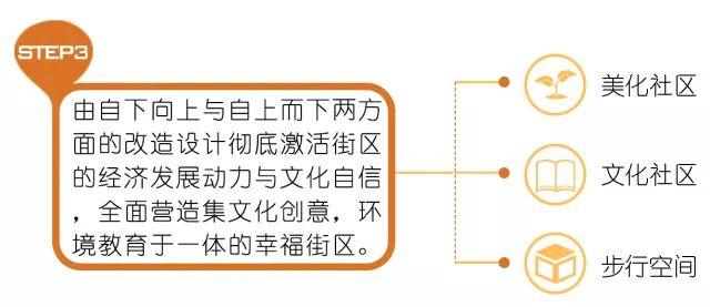 在小学生回家的路上，有哪些设计可以调研？