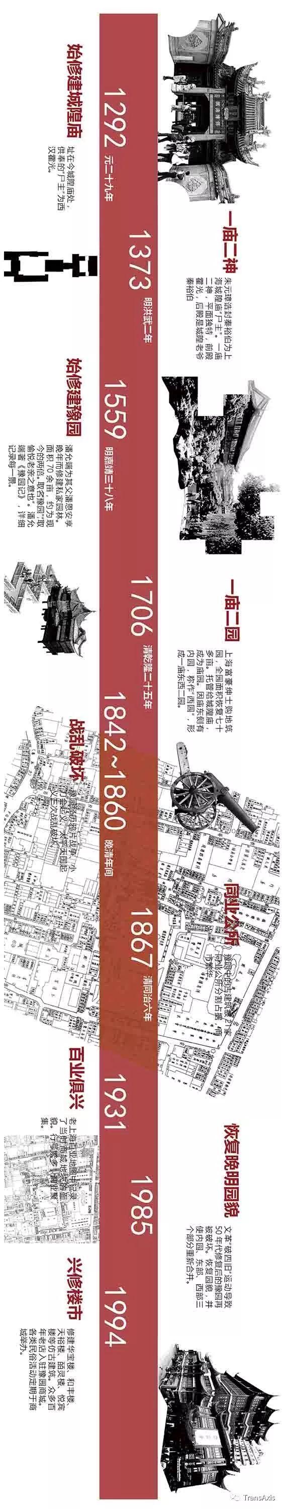 同济现实魔幻主义史诗级毕设——进击的豫园！