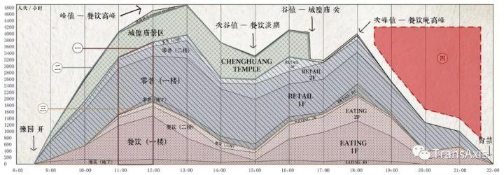 同济现实魔幻主义史诗级毕设——进击的豫园！