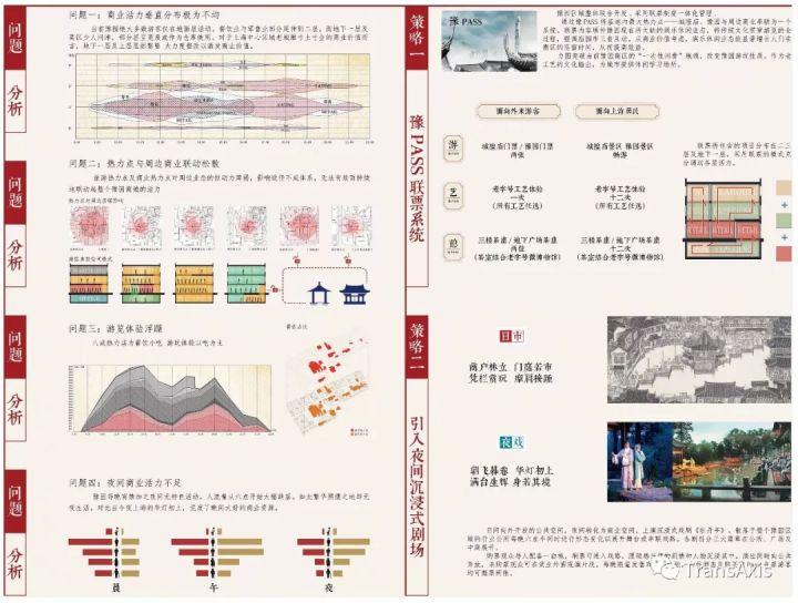 同济现实魔幻主义史诗级毕设——进击的豫园！